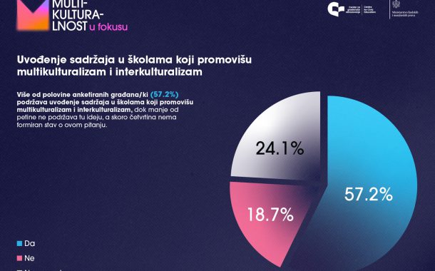 CGO: Sistemski i odgovorno adresirati tenzije u društvu