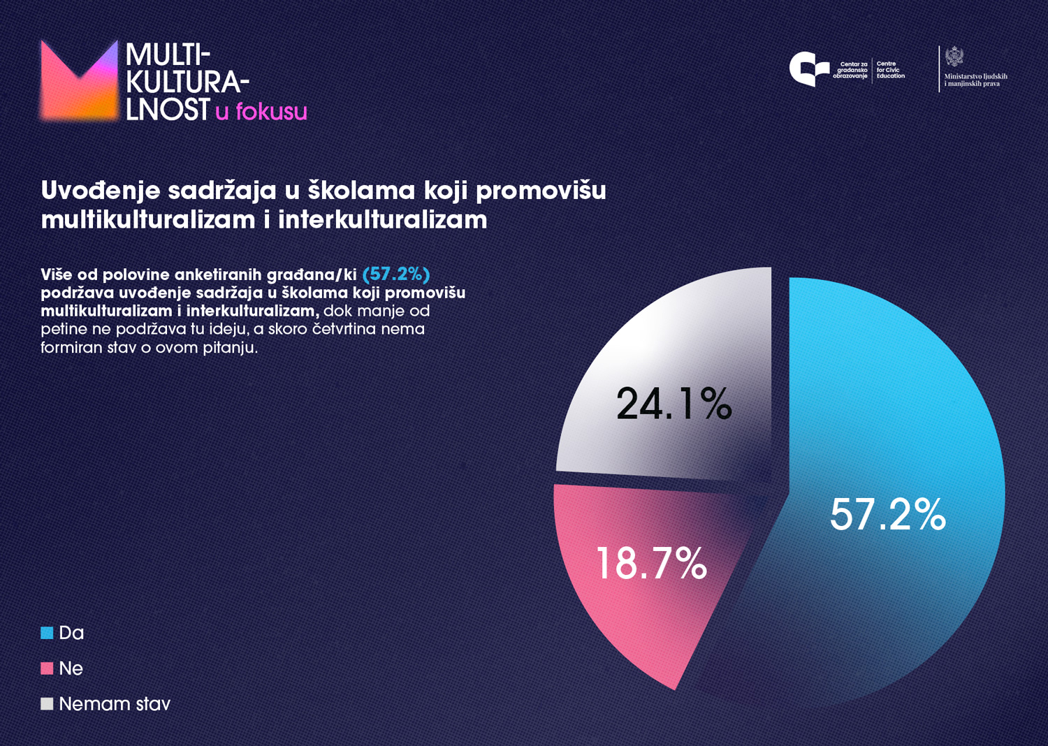 CGO: Sistemski i odgovorno adresirati tenzije u društvu