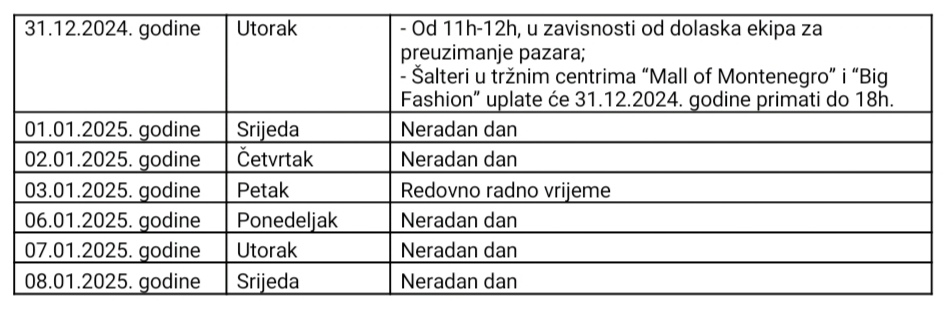 RADNO VRIJEME ŠALTERA EPCG TOKOM PRAZNIKA