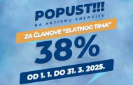 EPCG ODOBRILA POPUSTE: PODRŠKA DOMAĆINSTVIMA I ENERGETSKOJ EFIKASNOSTI